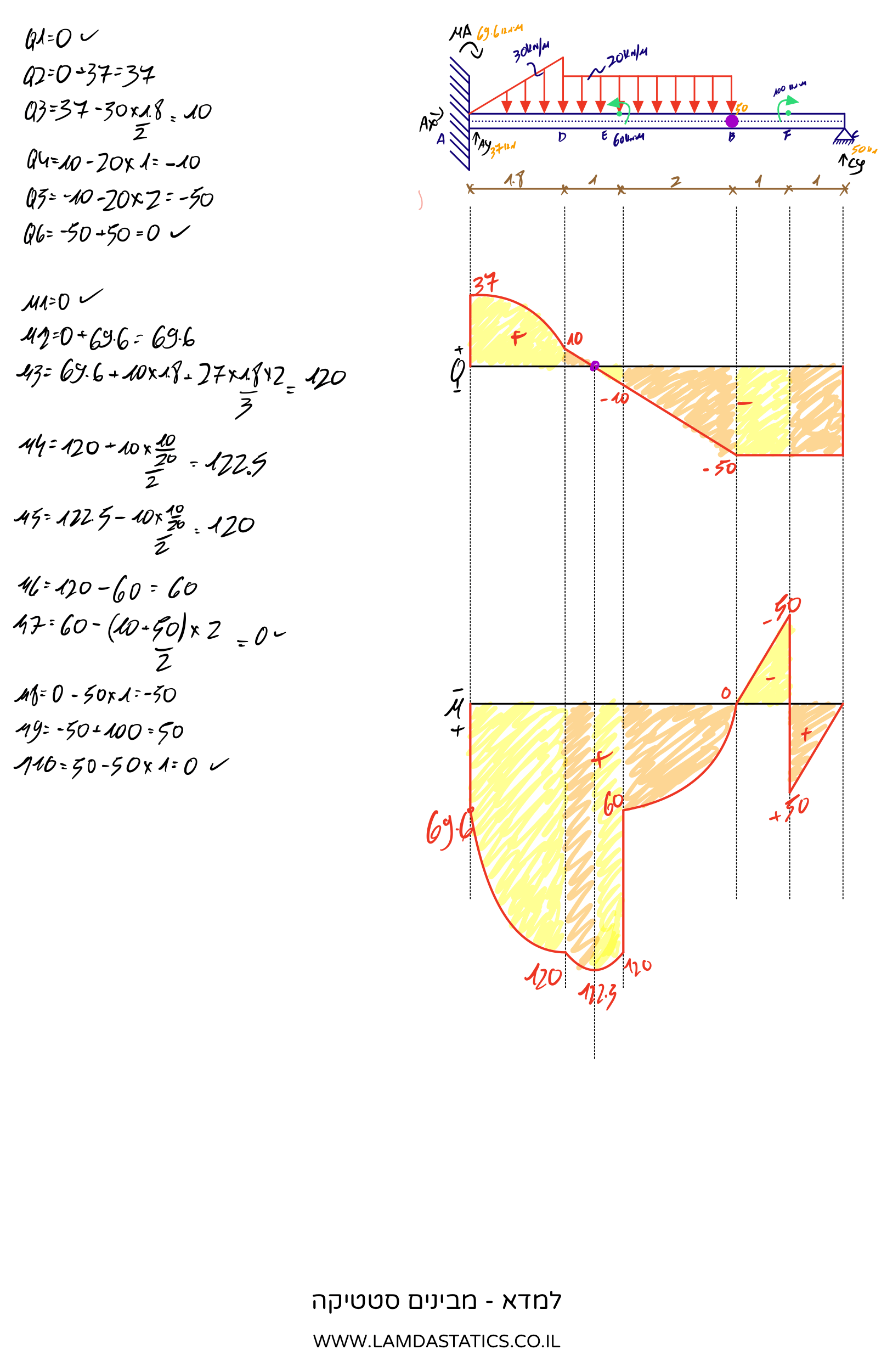 Page5