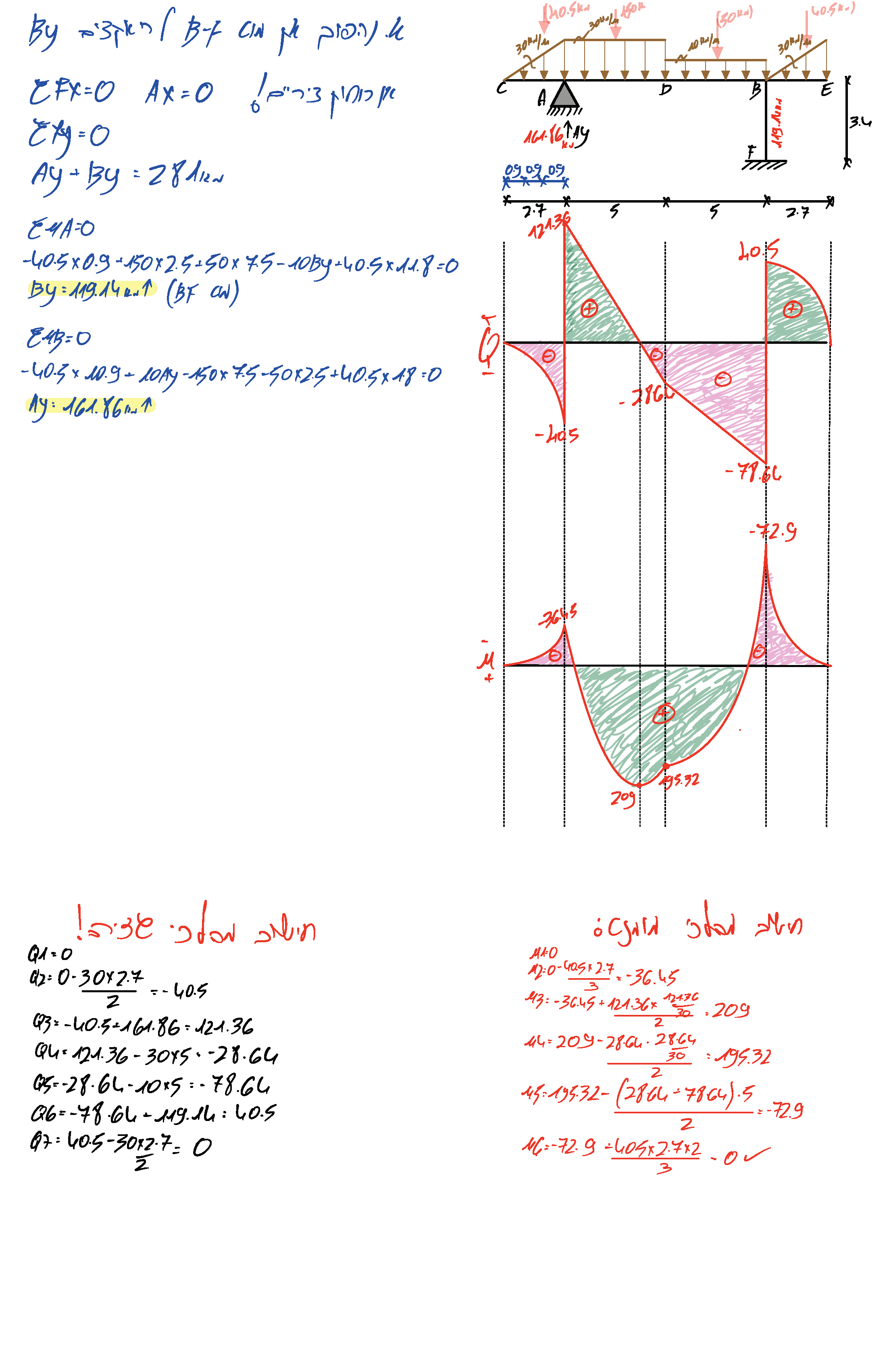פתרון מה״ט אביב 2023 מועד א - למדא (2)_Page_04